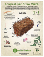 Load image into Gallery viewer, Pine Straw Mulch